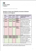 Newborn blood spot failsafe processes between Scotland and England [Updated 4th May 2021]